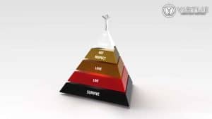 Maslows_Hierarchy